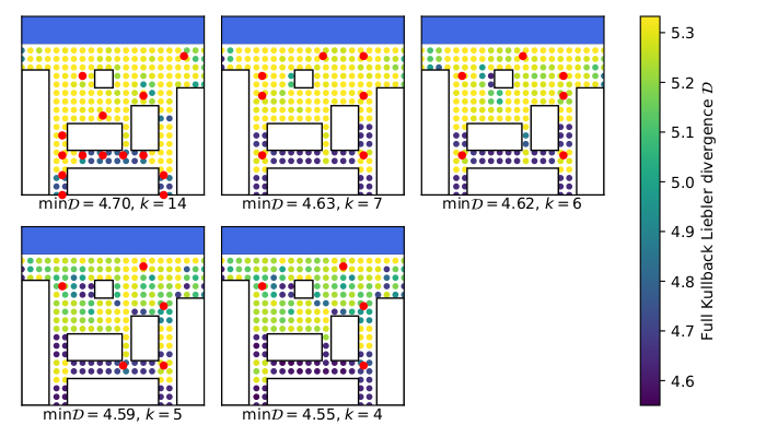 Optimal sensor placements for various reductions in uncertainty in the discrete model