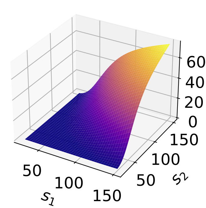 Understanding response profiles for neural networks is critical for understanding their behaviour