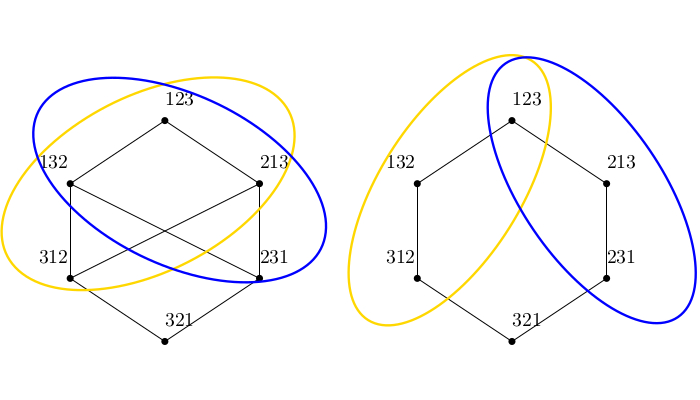 Correlation of monotone families in the strong and weak permutation order