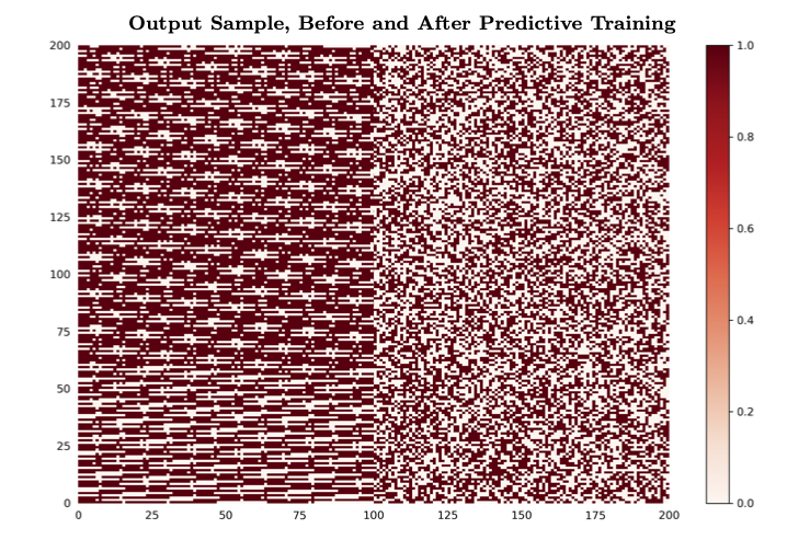 Using-adversarial-nets-random, Pasquale Malacaria, with permission