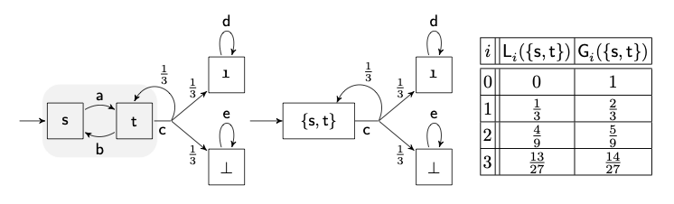 stochastic-games - author Edon Kelmendi et al. with permission