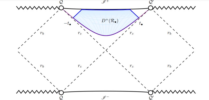 Penrose diagram of the Schwarzschild-de Sitter black hole