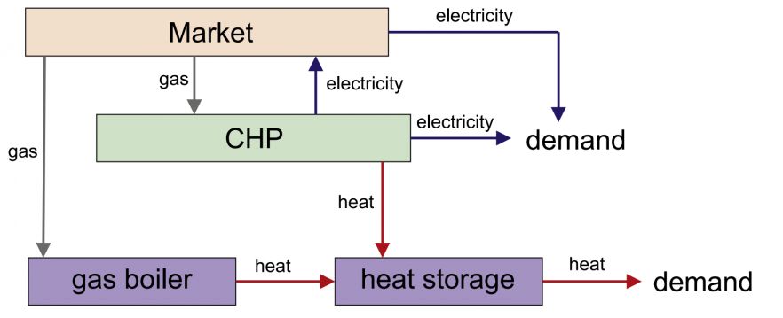 energy fluctuations