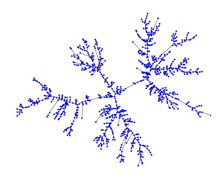 Random trees are an example of important models of study