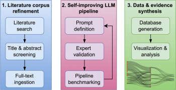 Graphical abstract. Credit: Ecological Informatics (2026). DOI: 10.1016/j.ecoinf.2026.103813