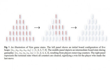 Illustration of three stages in a game of Nim