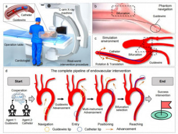 Prof Althoefer publishes new research on using fuzzy reinforcement learning in endovascular robotics Complete pipeline of endovascular intervention using the novel approach for for cooperative navigation of endovascular robotics