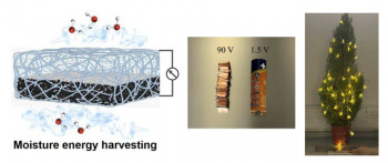 The structure of the food grade moisture-electric generator (left), a photograph comparing the folded 100-unit MEG array with a commercial AA battery, including mass/form-factor and measured voltage output (middle)
