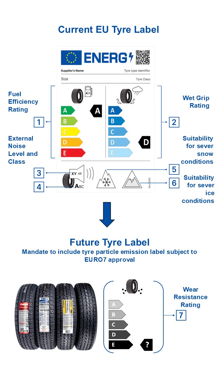 Tyre Wear