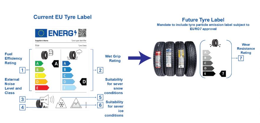 Tyre Wear